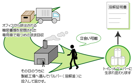 �@���������T�C�N��